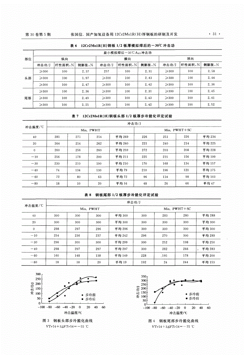 12Cr2Mo1R(1)4